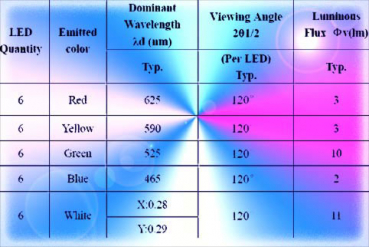 SMD-LED Bar Leiste Weiß/Grün/Blau/Gelb/Rot
